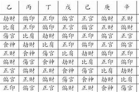 八字 官星|八字中的官星 (官星在八字中不同位置的意义详解)